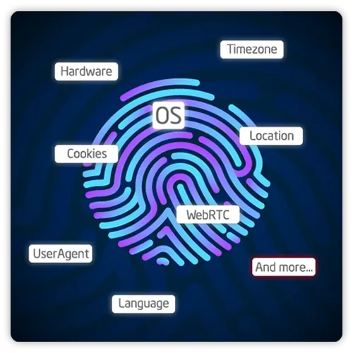 canvas fingerprint browser